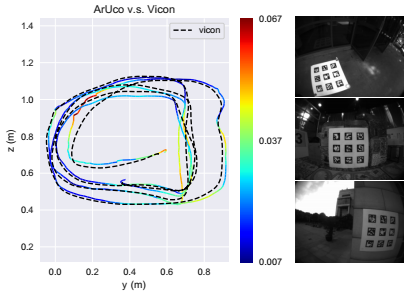 ArUco’s accuracy evaluated by VICON